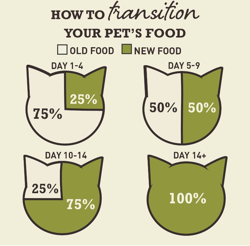 acana-cat-diets-ecommerce-carousel-transition-emea-old.png