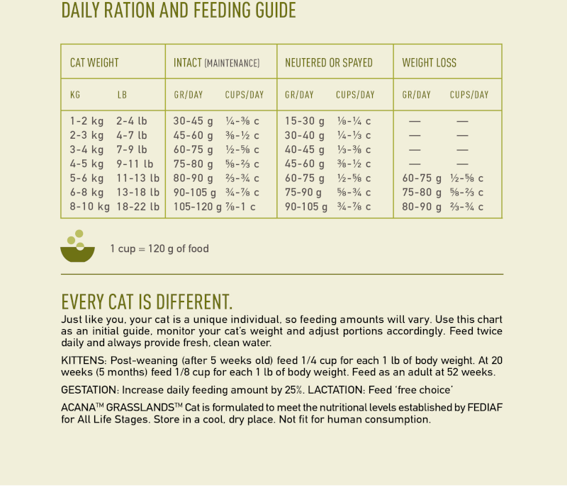 acana-cat-highest-protein-grasslands-feeding-guide-emea-apac.png